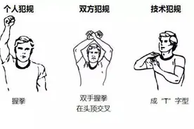 收藏！快速学会看懂篮球裁判手势，有这些图就够啦图片
