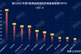 3056套，海口一批房源价格备案，商办占3成，住宅均价17062元/平图片