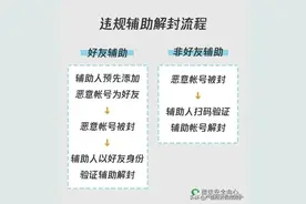 “全国首例微信解封入罪案”中的常识、常理、常情图片
