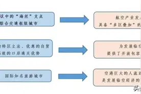 高铁、地铁将进入翔安新机场！这里将成下一个“虹桥”？图片