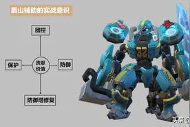 王者荣耀：盾山辅助意识攻略全解，论如何提高实战贡献价值图片