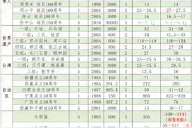 116枚普通纪念币大全及价格行情图片