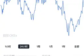 MANA币是否值得购买图片