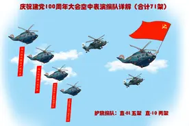 威龙列阵，长空彩练！详解百年庆典空中表演中的解放军战鹰编队图片