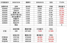 新人如何上车的问题图片