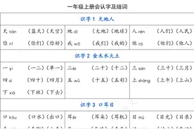 统编版语文一年级上册生字组词汇总图片