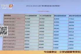 车牌竞价11.5亿，广州交委晒出年度账单，看完根本无法淡定视频封面