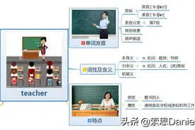 索思英语解码单词（第172个）——teacher老师图片