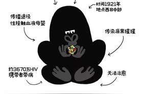 关于病毒，知道点儿图片