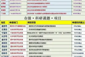 部分地市课题申报时间已公布图片