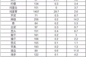 高尿酸血症的饮食控制图片
