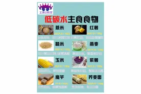 比较全的食物热量表，赶快点赞收藏吧图片