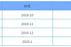坚决不降！江门最扛得住市场“动荡”十大神盘！图片
