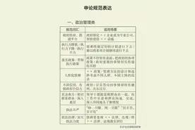 申论面试规范词表达图片