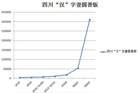 9月份四川银币军政府造“汉”字银元最新行情及成交价格表图片