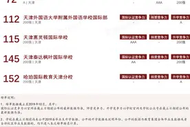 2019京领国际学校竞争力榜单回顾 · 天津地区分析报告图片