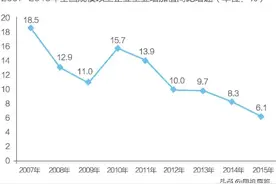 中国无人机行业市场发展现状及前景分析预测图片