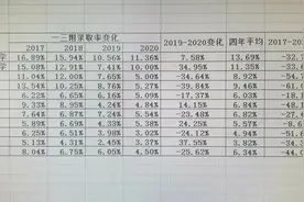 没落的昔日王者，福州十八中2020年中考分析图片