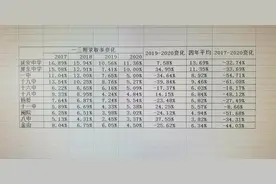 没落的昔日王者，福州十八中2020年中考分析图片