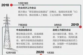 终于明白为什么发改委要正式定义“新基建”  原来多数人都搞错了图片