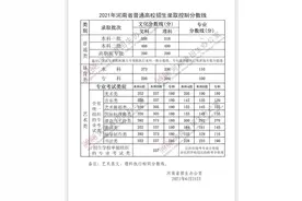 2021年河南省普通高校招生录取控制分数线公布图片