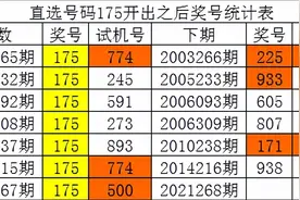 白姐福彩3D第21268期历史同期数据：必杀一码6,预计05下号图片