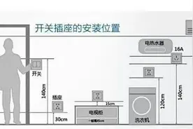 客厅插座一般安装高度是多少？选择什么品牌好呢？图片