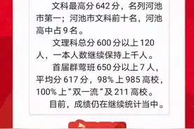 河池各县区最新高考喜报，出炉啦图片
