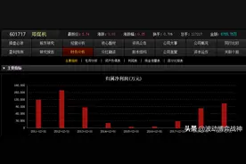 601717郑煤机（煤矿机械龙头）2019年年报分析图片