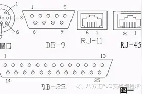 最全的PLC通讯电缆编程电缆自制详解(图)图片