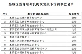 定了！惠城247所教育培训机构恢复线下培训图片