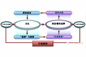 为何只有“英式管家”而没有“中式管家”-从文化到商业竞争图片
