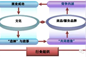 为何只有“英式管家”而没有“中式管家”-从文化到商业竞争图片
