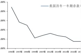 全球大放水，资产泡沫重来，现金缩水怎么办，做好这三点就可应对图片