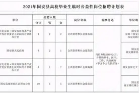 事业单位+公益岗+见习岗…河北最新招聘岗位公布图片