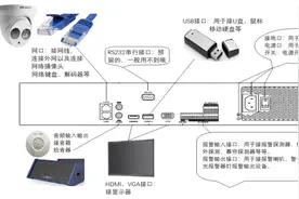 录像机认识及安装环境介绍图片
