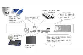 录像机认识及安装环境介绍图片