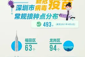 收藏！深圳新冠疫苗接种点地图来了图片
