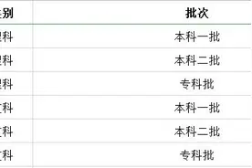 广西2020年高考录取控制分数线 近三年高考控制分数线图片