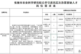 张掖市农业科学研究院引进高层次急需紧缺人才公告图片