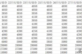 4月27日茅台：牛茅涨10元；狗茅跌50元；鸡茅涨20元；猴茅涨20元图片