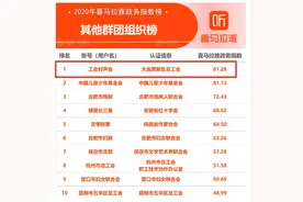 大连高新区“工会好声音”电台入选喜马拉雅FM年度TOP100政务指数榜单图片
