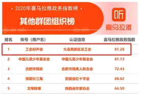 大连高新区“工会好声音”电台入选喜马拉雅FM年度TOP100政务指数榜单图片