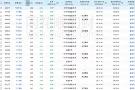 ST股上演跌停潮！55只股票集体跌停，30年“不死鸟”也没幸免，277万散户踩雷！但这只是开始图片
