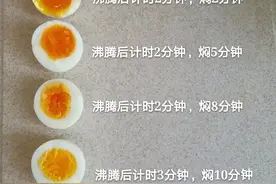 关于鸡蛋，这里有你想知道的一切图片