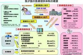 日本为什么让世界羡慕？首先看看日本的社会福利图片
