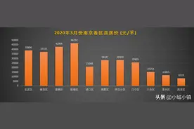 2020年3月份南京市各区县房价图片