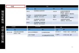 DCS FA-18C Hornet大黄蜂战斗机 中文指南 10.1.1武器介绍图片