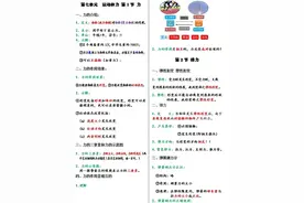 八年级下册 完整版的物理笔记（很漂亮）图片