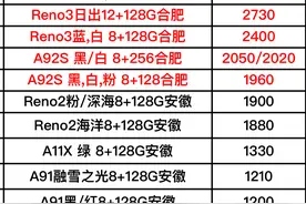 vivo和oppo全系列型号手机进货价格曝光分享，5G型号手机真多图片
